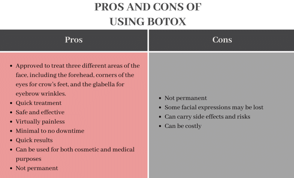 Dysport vs. Botox Spring Street Dermatology